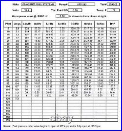 HARLEY-DAVIDSON Sportster XR1200 08-13 QFS Fuel Pump+Reg+Gasket+Filter 75268-07F