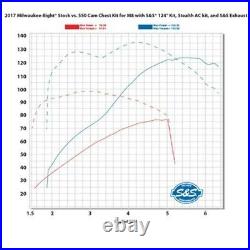 S&S Cam Plate Oil Pump Pushrods Kit Performance Package Chrome 550G Gear Harley